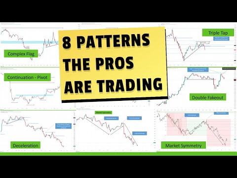 The best Price Patterns and Trade Entries I found after 15 years