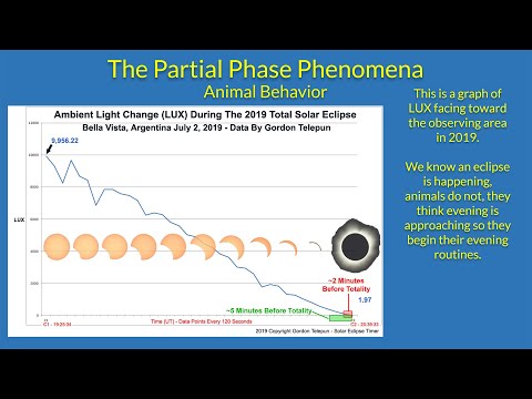 Tombaugh Lecture Series Talk (9) Animal Behavior