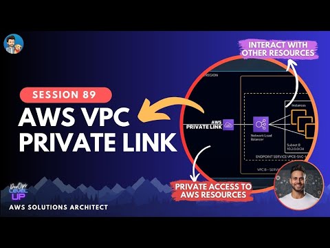 AWS PrivateLink | VPC Endpoint Service | Demo