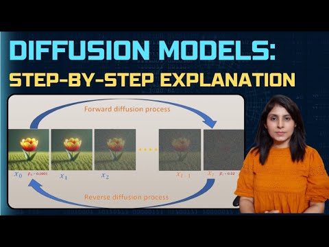 Understanding Diffusion Models: Step-by-Step Explanation | Math Explained