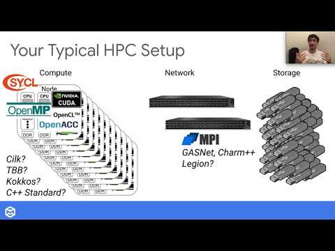 2020 LLVM in HPC Workshop: Keynote: MLIR: an Agile Infrastructure for Building a Compiler Ecosystem