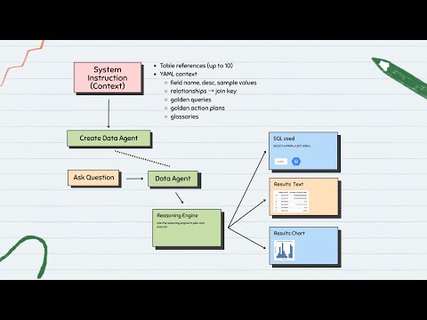 Conversational Analytics Agent Part 1 - Conversational Analytics API