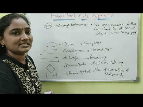 C-Language || Flow Chart || C-Language in Both in Telugu And English || Telugu Scit Tutorials