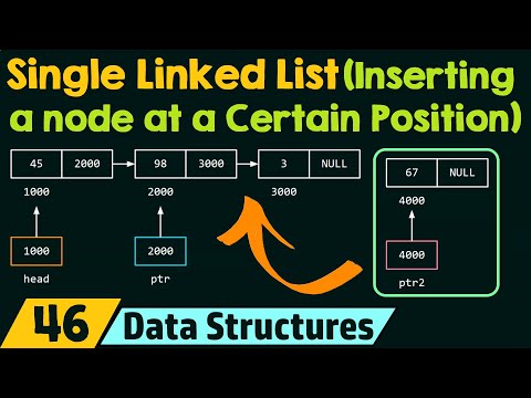 Single Linked List (Inserting a Node at a Certain Position)