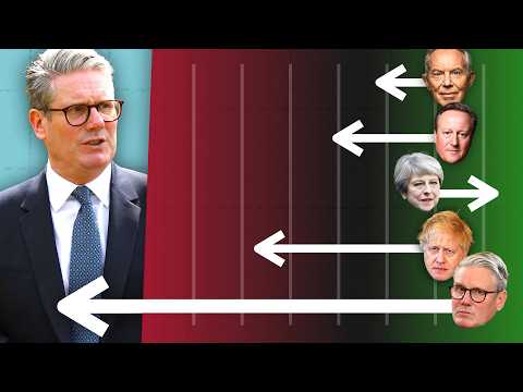 Why is Starmer So Unpopular?