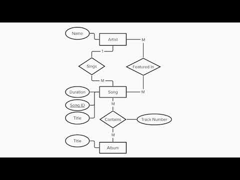 Basic Entity Relationship Models