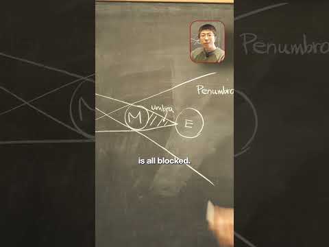 Quick Tip: Watching the Solar Eclipse