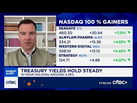 HSBC's Max Kettner on the market's strong 'buy' signals