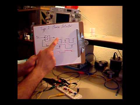 Introduction to Phase Locked Loops