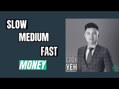 Slow, Medium, and Fast Money Strategies · Cody Yeh