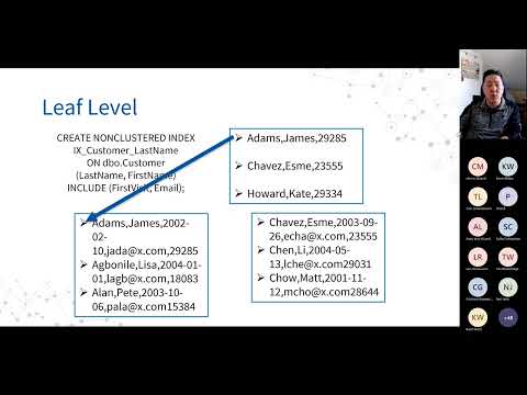 Uncovering Duplicate, Redundant, and Missing Indexes   Andy Yun