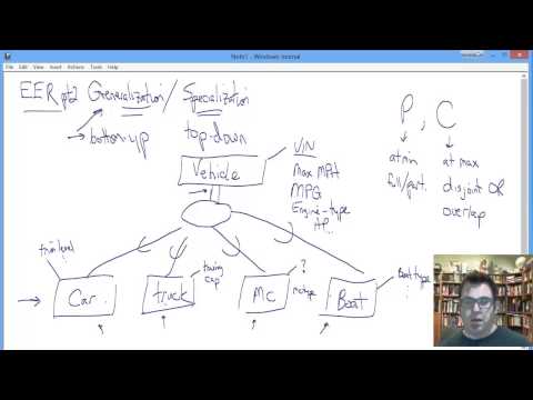 Enhanced Entity-Relationship Model Part 2: Generalization vs. Specialization and EER Constraints
