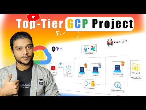End-to-End Comments Analysis Data Engineer Project | GCP | Real - Time