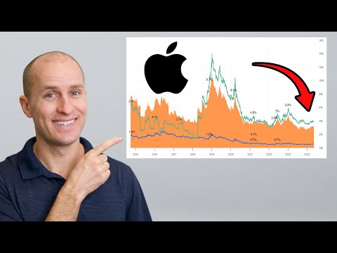 Why Apple Stock Is CHEAPER Than You Think | AAPL Earnings Review