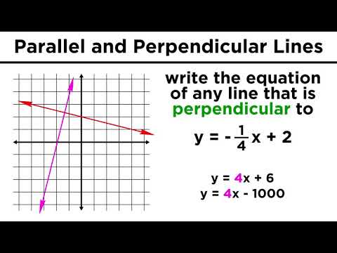 Graphing Parallel and Perpendicular Lines