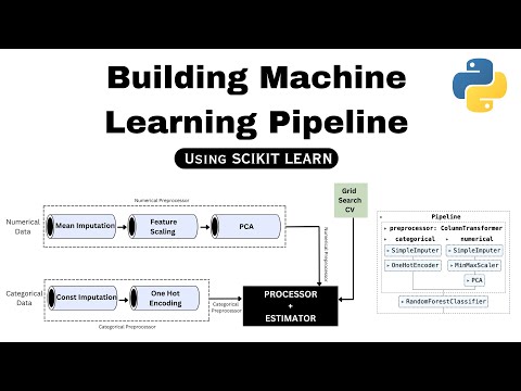 Building Machine Learning Pipeline using Scikit-Learn