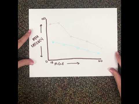 Tutorials: Topic 7: Chapter 12: Psychopathology