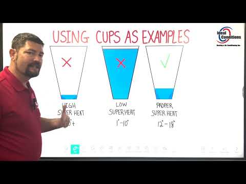 Why is my Superheat and Subcool Too High or Too Low?