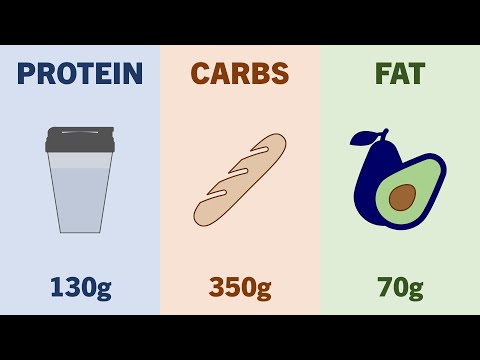 How to Set Calories & Macros for Muscle Growth & Fat Loss