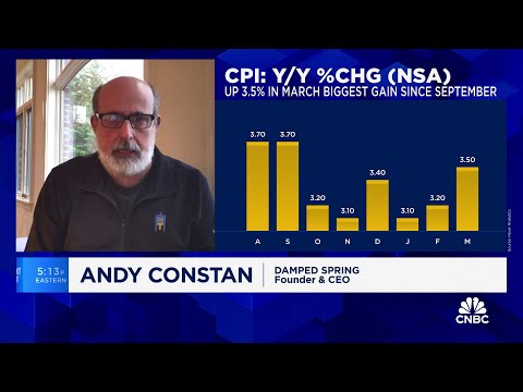 What the CPI report means for markets