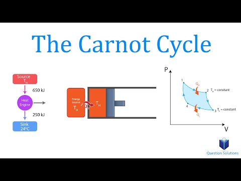 The Carnot Cycle Animated | Thermodynamics | (Solved Examples)