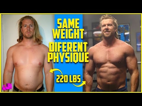 How to Gain Muscle - EASYGAINERS BEGINNERS GUIDE!