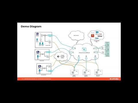 05.24.2022 - SD-WAN Demystified - Session 1