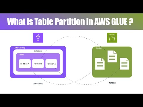 What is Table Partition in AWS Glue?