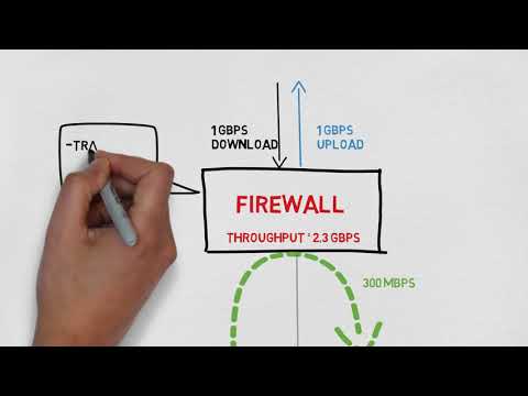 5 Considerations: Sizing Your Next-Gen Firewall (NGFW)
