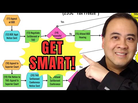 Get Serious! Stop BUMBLING your way through property tax appeals! (GA)