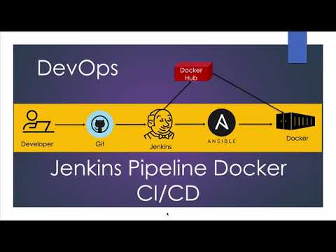 Mastering DevOps Automation: Building CI/CD Pipelines with Jenkins, Ansible & Docker