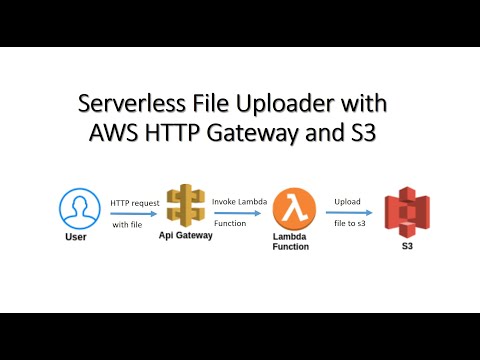 Serverless File Uploader with AWS HTTP Gateway and S3 - Step by Step Tutorial
