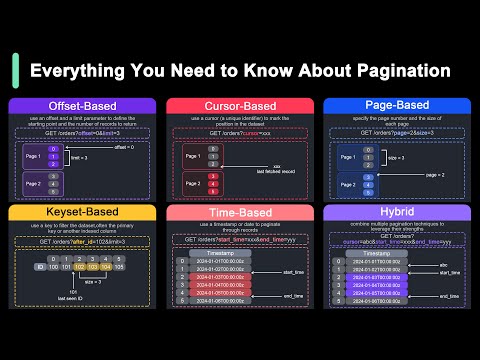 API Pagination: Making Billions of Products Scrolling Possible