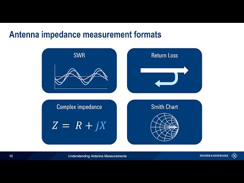 Understanding VNAs - Antenna Measurements