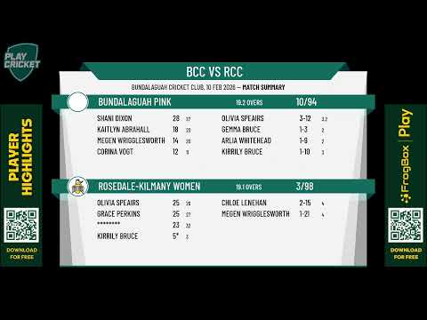 Bundalaguah Pink v Rosedale-Kilmany Women