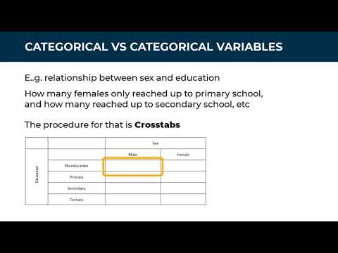 Exploring relationships between variables in SPSS