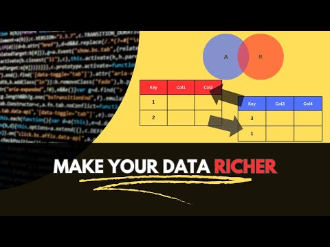 How to Merge Pandas Dataframes: Types, Syntax and Advanced Merges