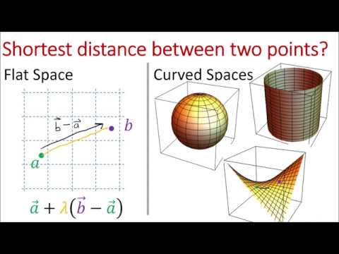 Tensor Calculus 15: Geodesics and Christoffel Symbols (extrinsic geometry)