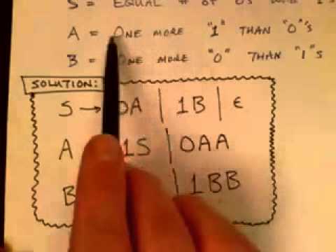 Lecture 16/65: Facts About Context Free Languages