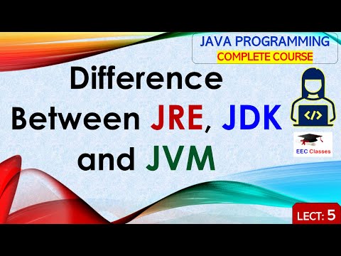 L5: Difference Between JRE, JDK and JVM | Java Tutorial | Java Programming Lectures in Hindi