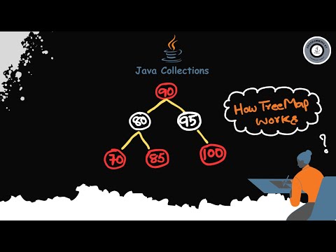 🌳How TreeMap Works Internally in java | #programmingkt #java #javatutorial #javatutorialforbeginners