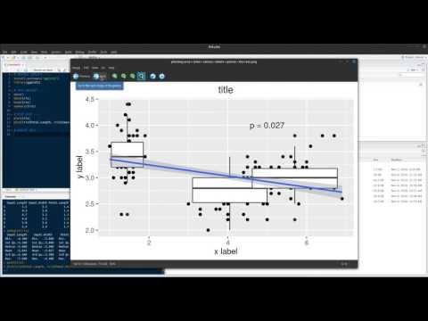 Introduction to ggplot in R
