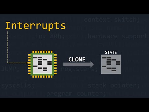 How Hardware Assist Software When Multitasking