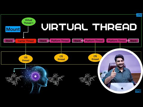 Java Virtual Threads Explained 🔥 How They Work 🧠 | Multithreading