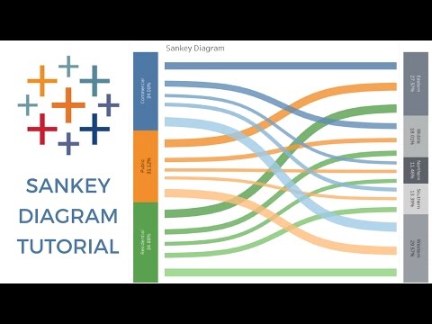 SANKEY DIAGRAM TABLEAU