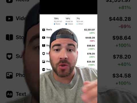 Start posting your content on Facebook