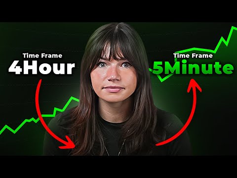 Trading 5 minutes Time Frame (futures trading)