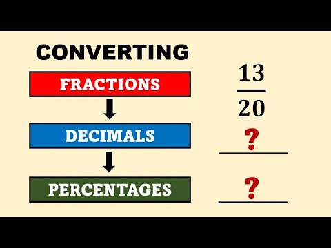 Converting Fractions to Decimals to Percentages by Math Teacher Gon