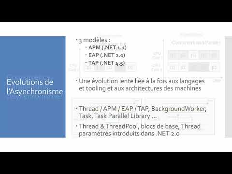 Voyage au pays de l'Asynchronisme(C#, Task, Await, Async...)