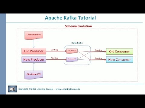 Kafka Tutorial   Schema Evolution Part 1